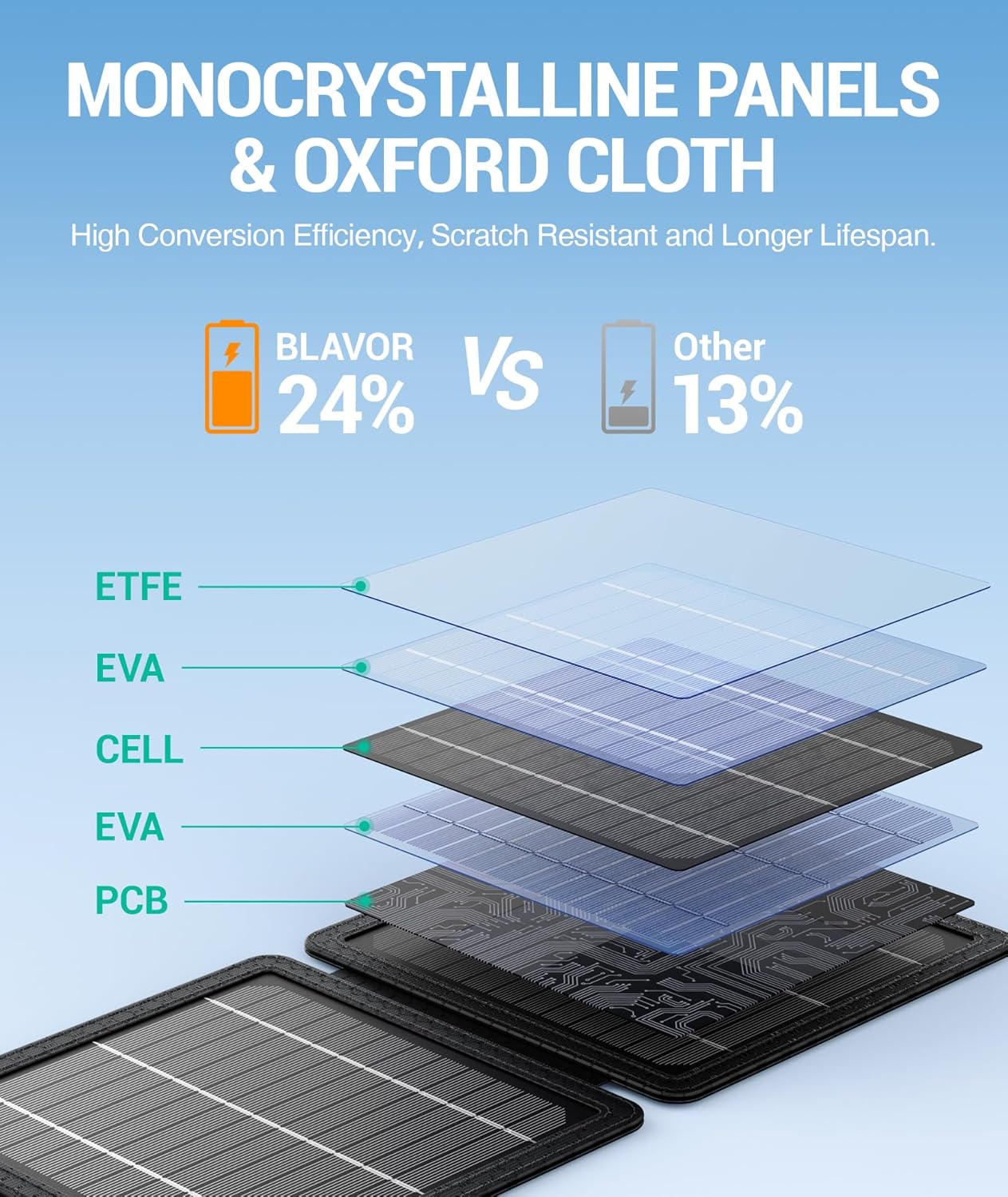 Foldable Solar Panel Charger with USB-C & USB-A Outputs HOME & KITCHEN